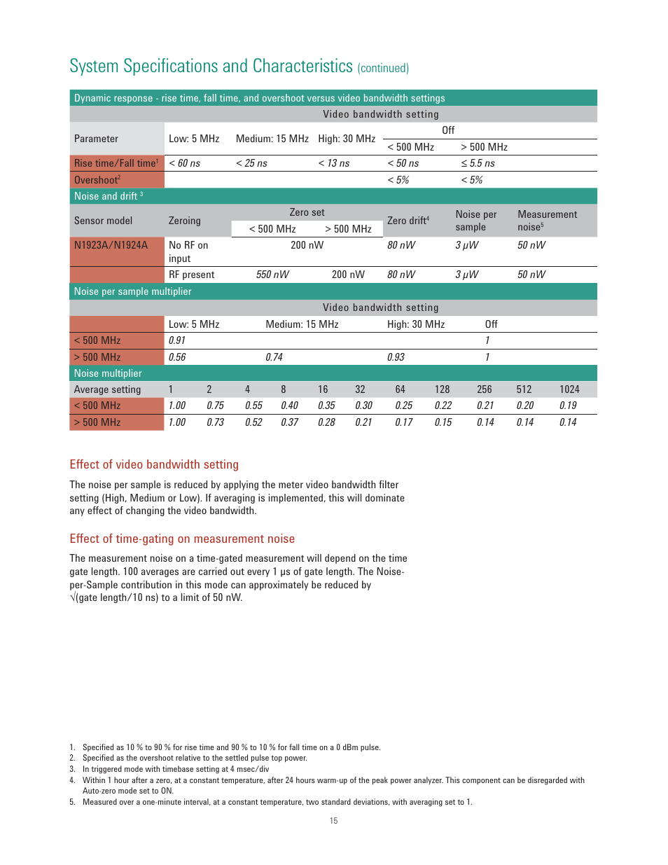 System specifications and characteristics | Atec Agilent-8990B User Manual | Page 15 / 19
