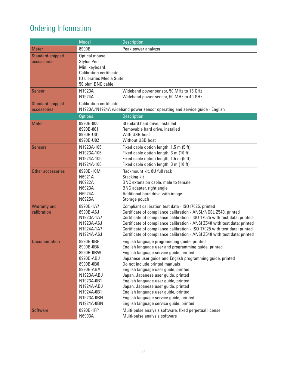 Ordering information | Atec Agilent-8990B User Manual | Page 18 / 19