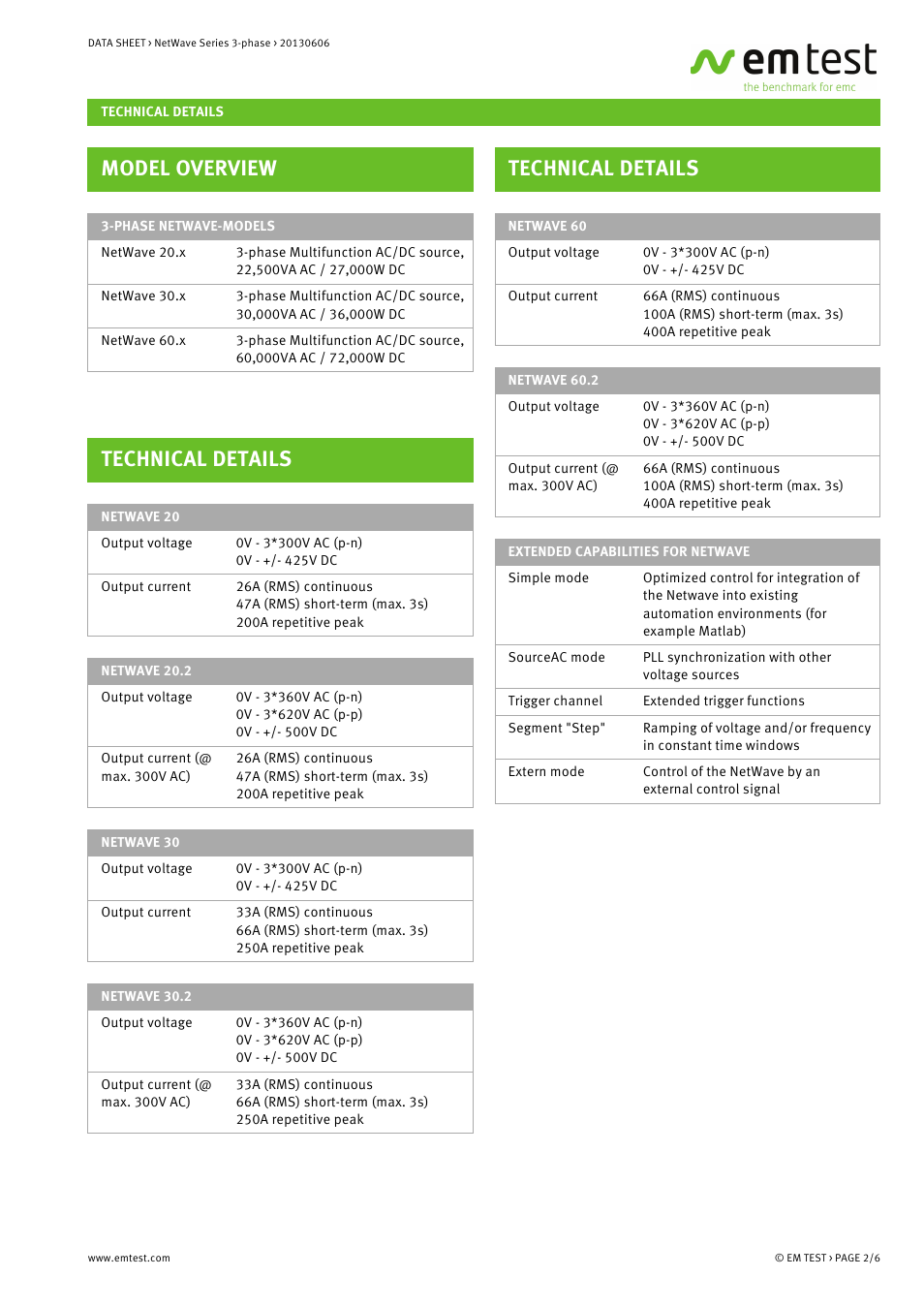 Model overview, Technical details | Atec EM-Test-Netwave-3-Phase Series User Manual | Page 2 / 6