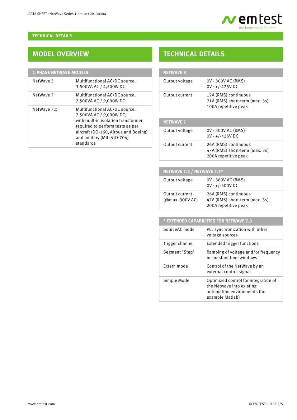 Model overview, Technical details | Atec EM-Test-Netwave-1-Phase Series User Manual | Page 2 / 5