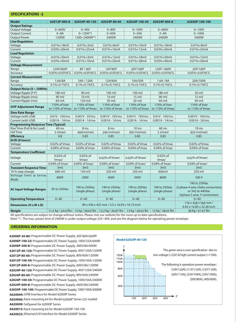 Specifications -2, Ordering information | Atec Chroma-62000P Series User Manual | Page 5 / 6