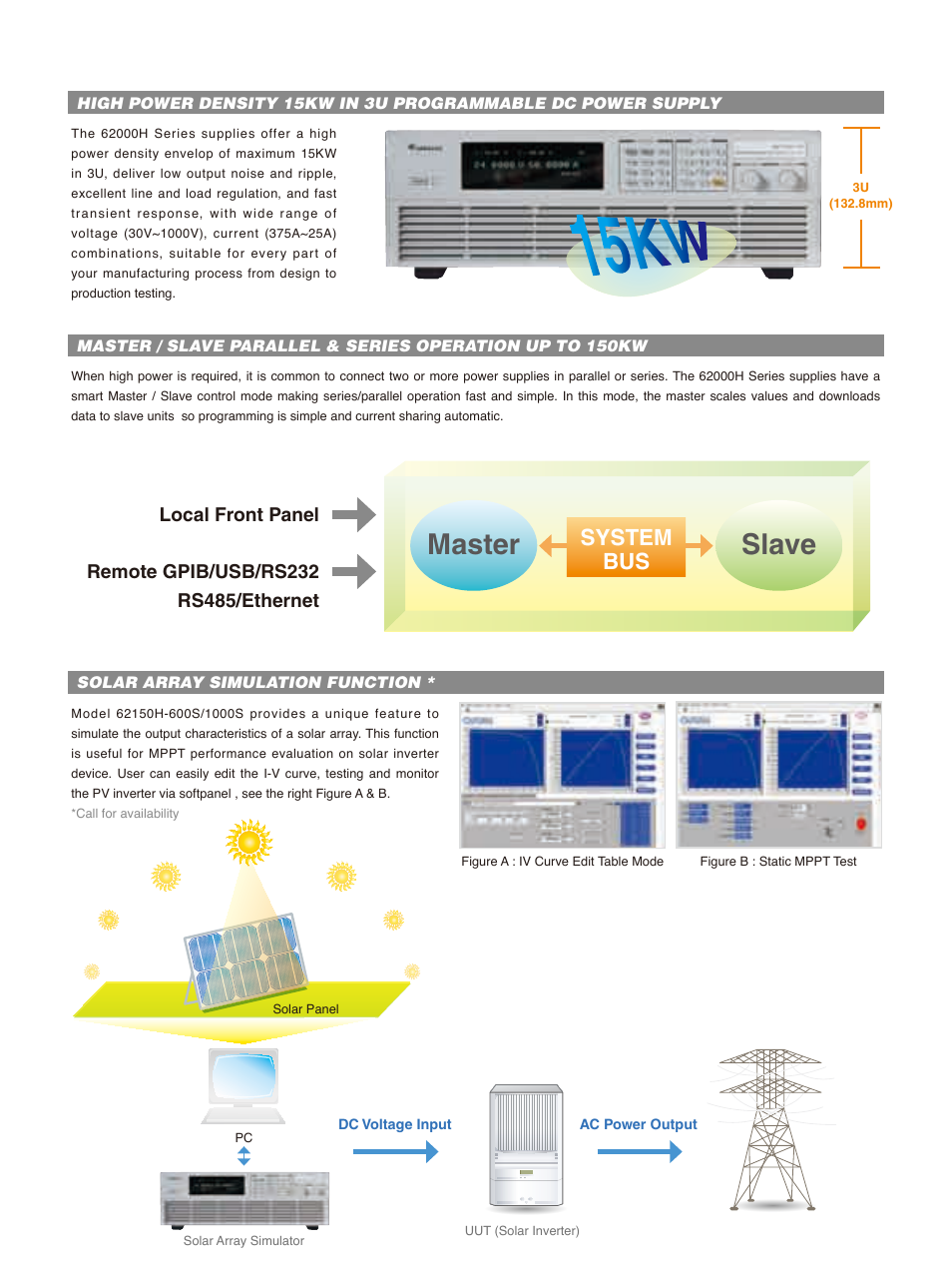 Master slave, System bus | Atec Chroma-62000H Series User Manual | Page 2 / 8