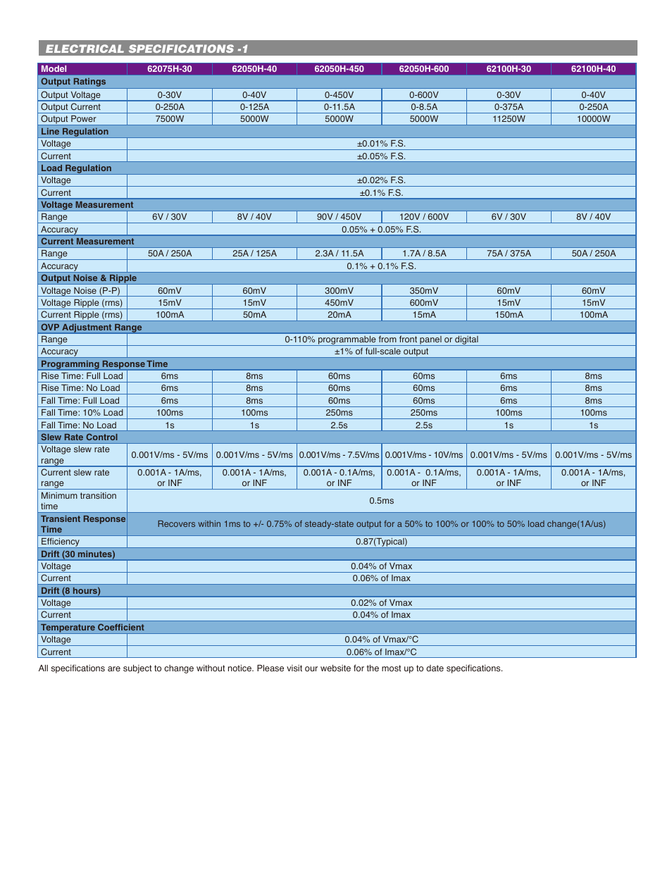 Electrical specifications -1 | Atec Chroma-62000H Series User Manual | Page 5 / 8