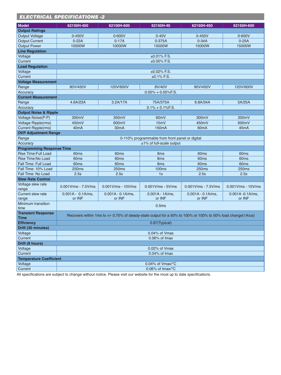 Electrical specifications -2 | Atec Chroma-62000H Series User Manual | Page 6 / 8