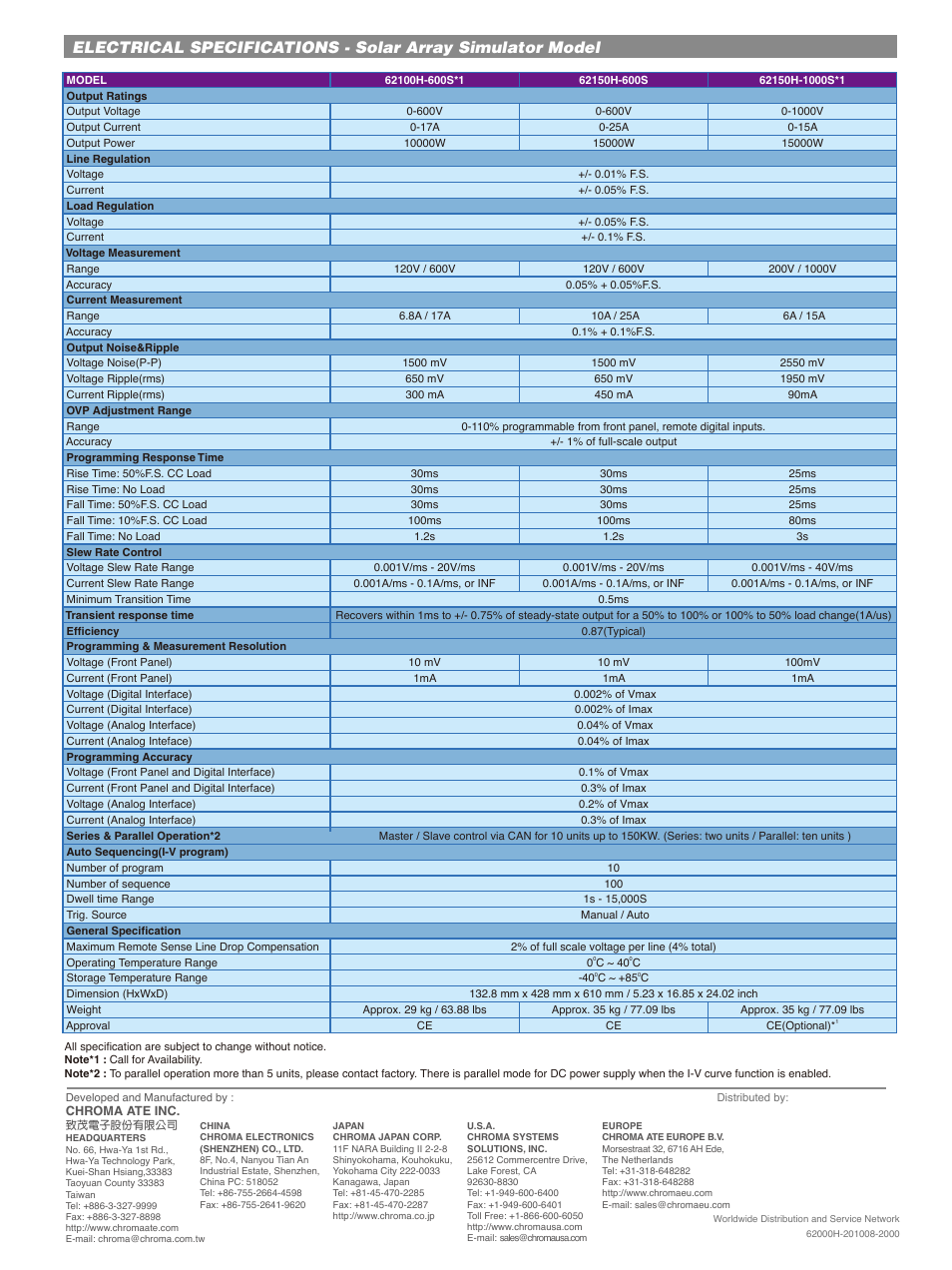 Atec Chroma-62000H Series User Manual | Page 8 / 8