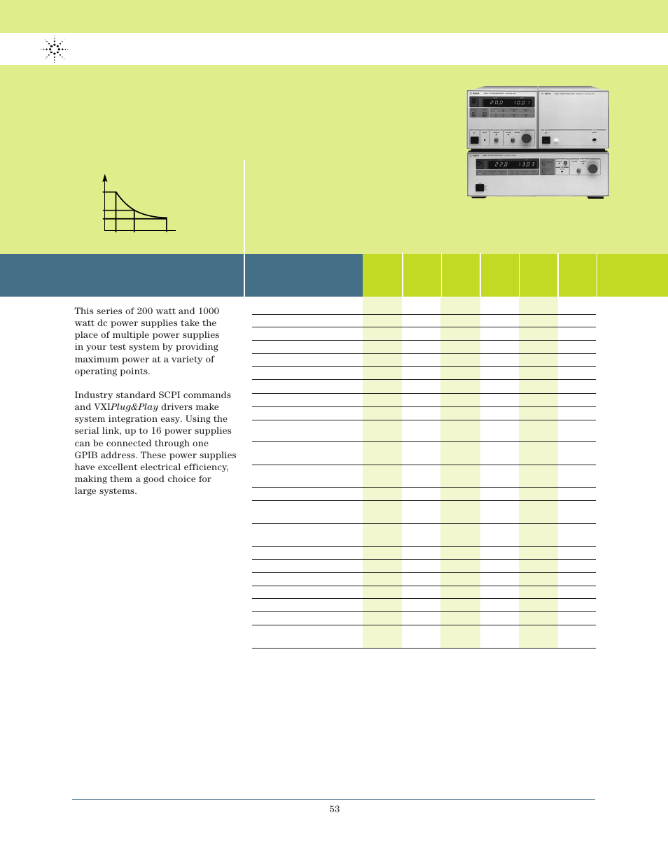 Autoranging output | Atec Agilent-6032A User Manual | Page 2 / 4