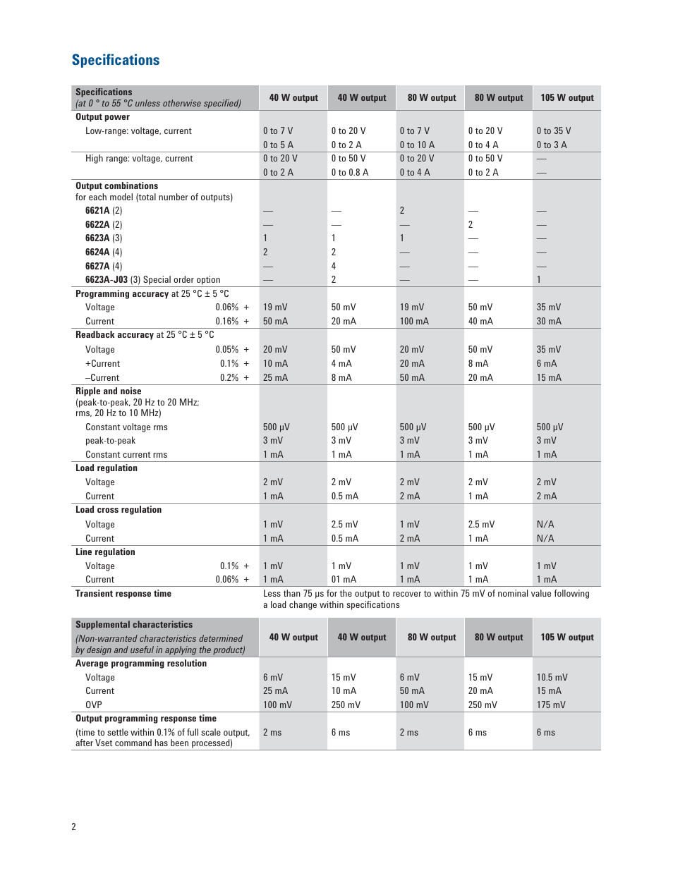 Speciﬁ cations | Atec Agilent-6621A-6622A User Manual | Page 2 / 4