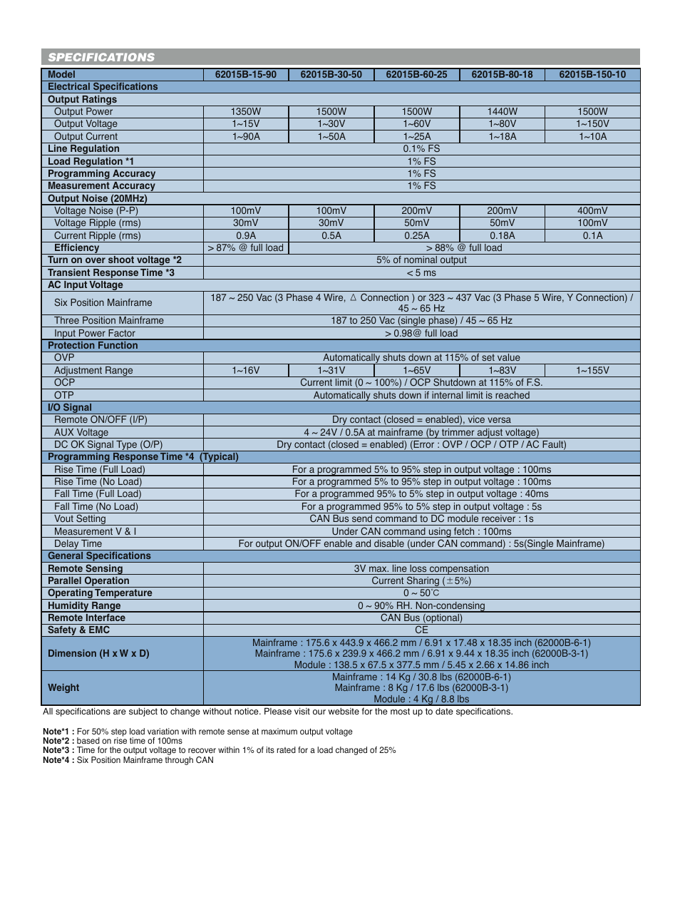Atec Chroma-62015B Series User Manual | Page 5 / 6