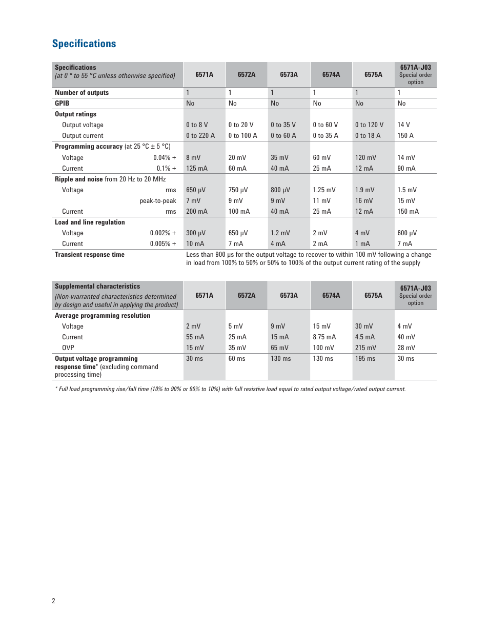 Speciﬁ cations | Atec Agilent-6570A Series User Manual | Page 2 / 6