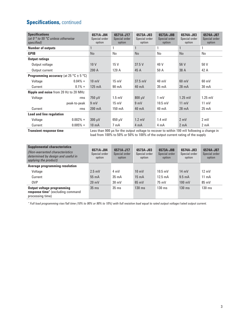 Speciﬁ cations, continued | Atec Agilent-6570A Series User Manual | Page 3 / 6
