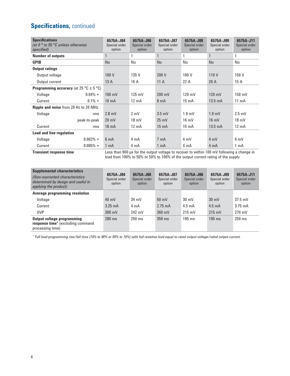 Speciﬁ cations, continued | Atec Agilent-6570A Series User Manual | Page 4 / 6