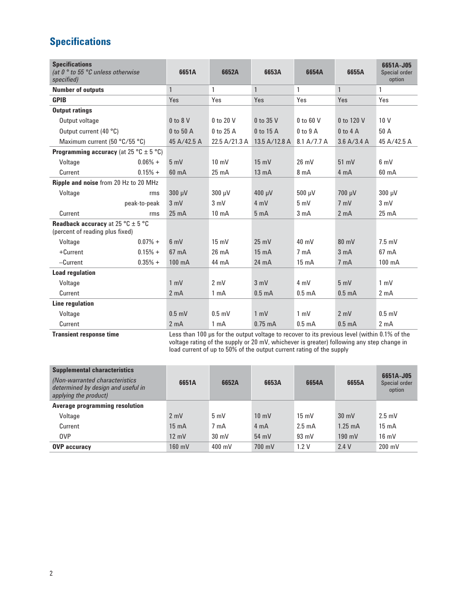 Speciﬁ cations | Atec Agilent-6652A User Manual | Page 2 / 6