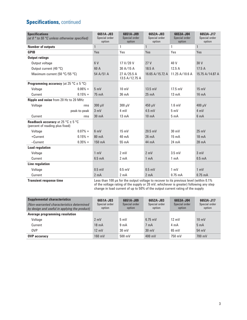 Speciﬁ cations, continued | Atec Agilent-6652A User Manual | Page 3 / 6