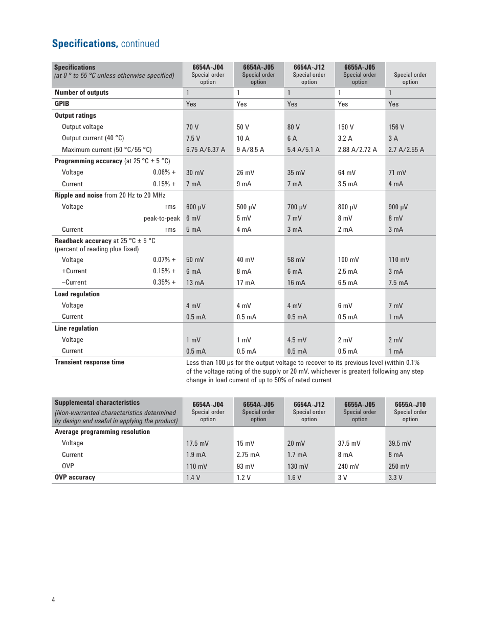 Speciﬁ cations, continued | Atec Agilent-6652A User Manual | Page 4 / 6