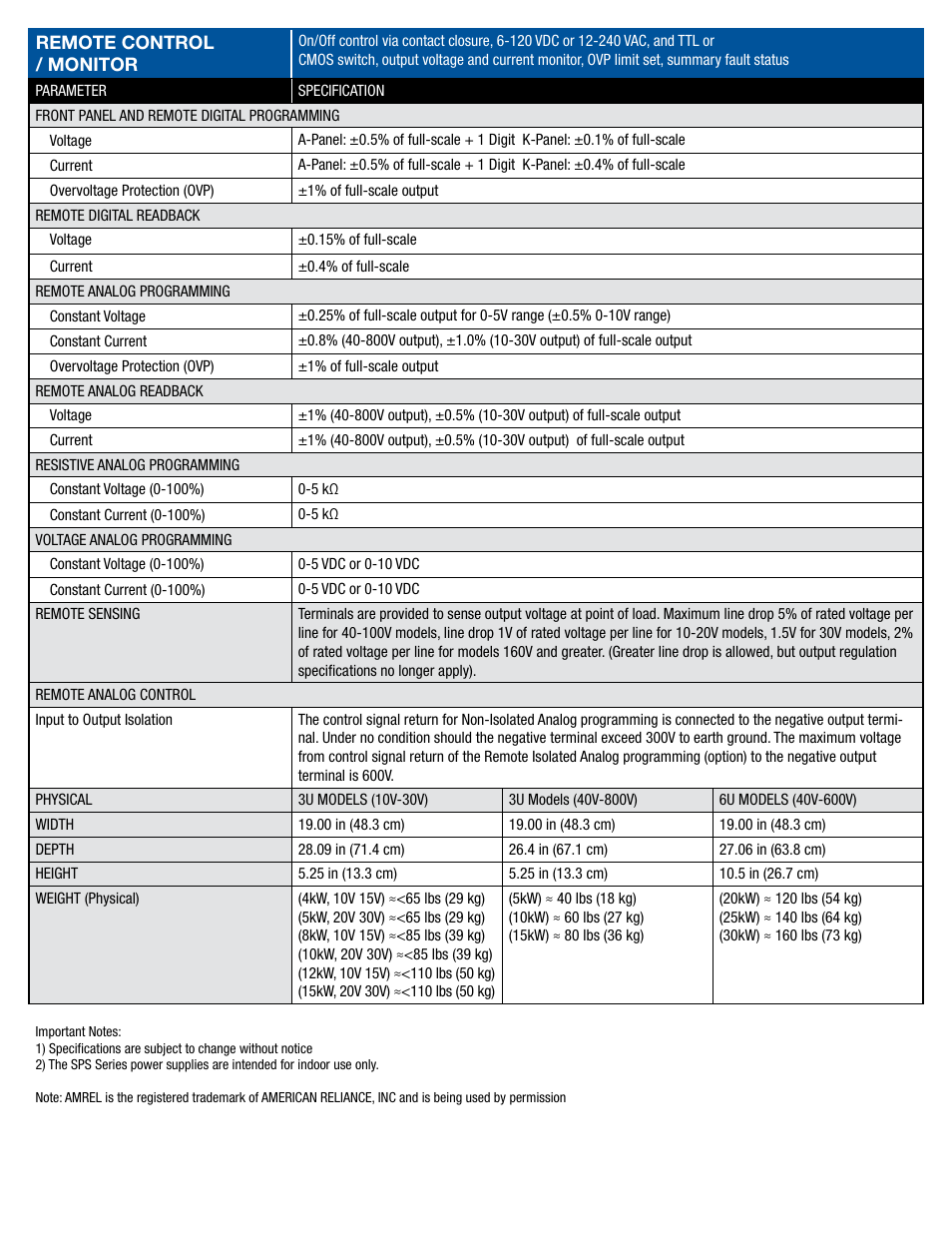 Atec Amrel-SPS Series User Manual | Page 3 / 4