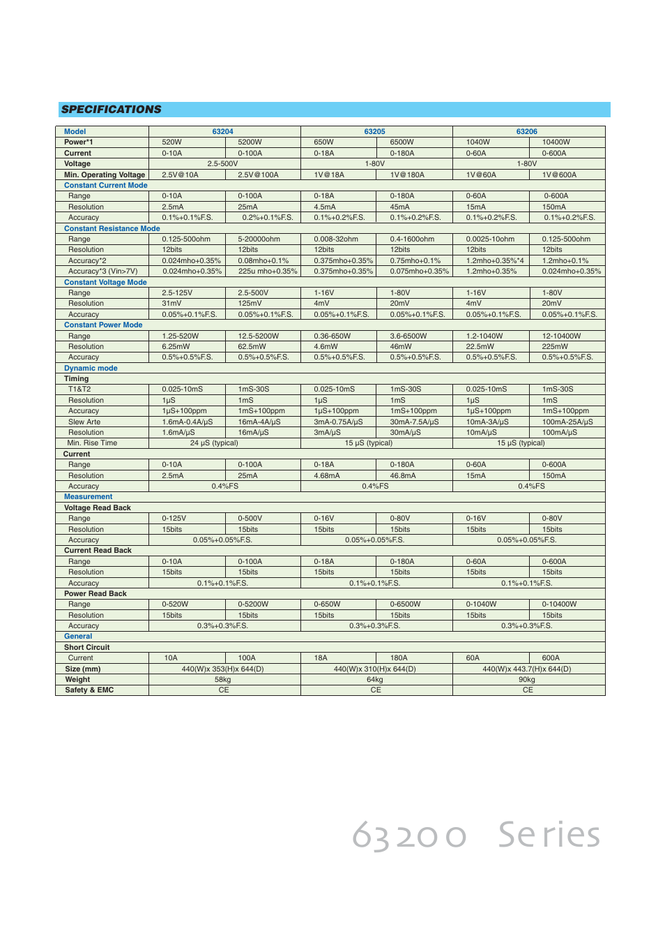 Se ries, Specifications | Atec Chroma-63200 Series User Manual | Page 6 / 8