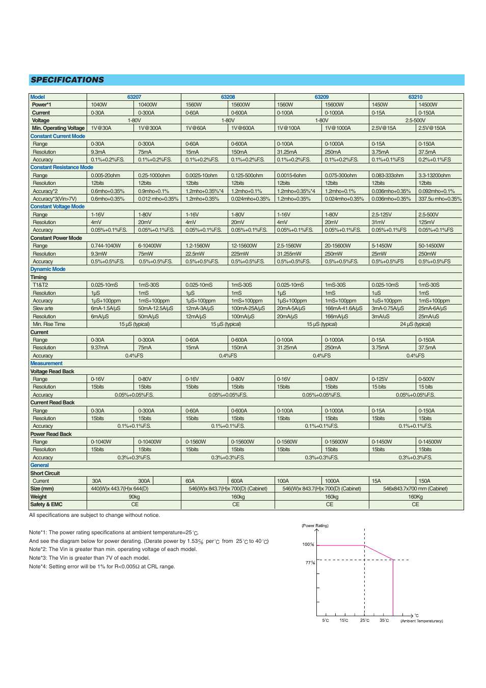 Specifications | Atec Chroma-63200 Series User Manual | Page 7 / 8