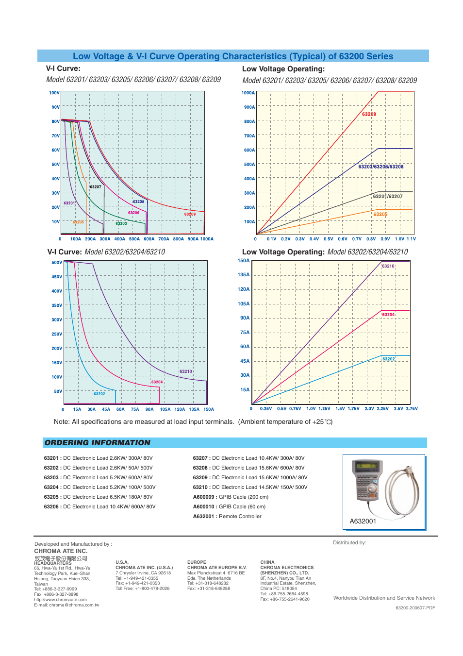 Ordering information | Atec Chroma-63200 Series User Manual | Page 8 / 8