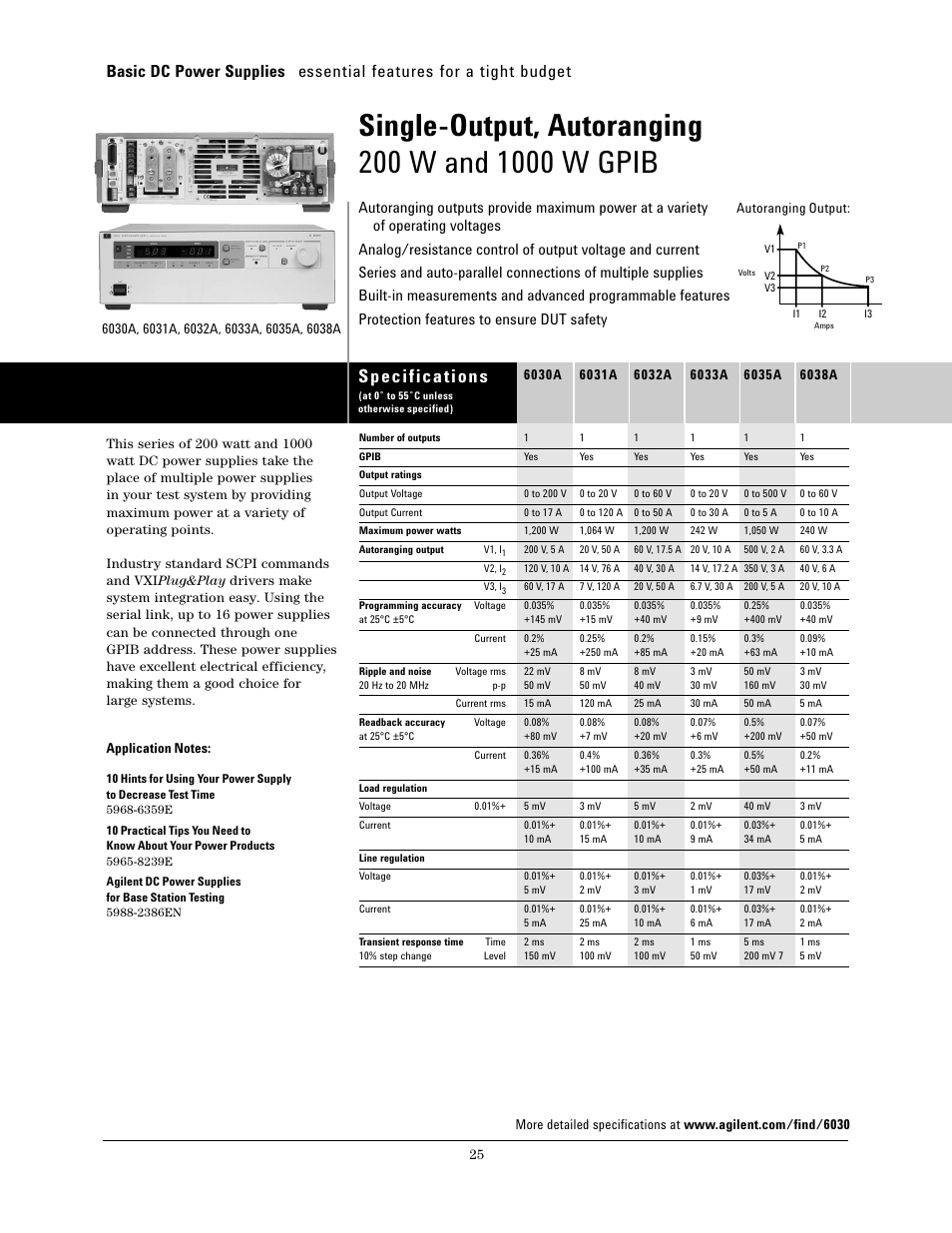 Atec Agilent-6030A User Manual | 4 pages