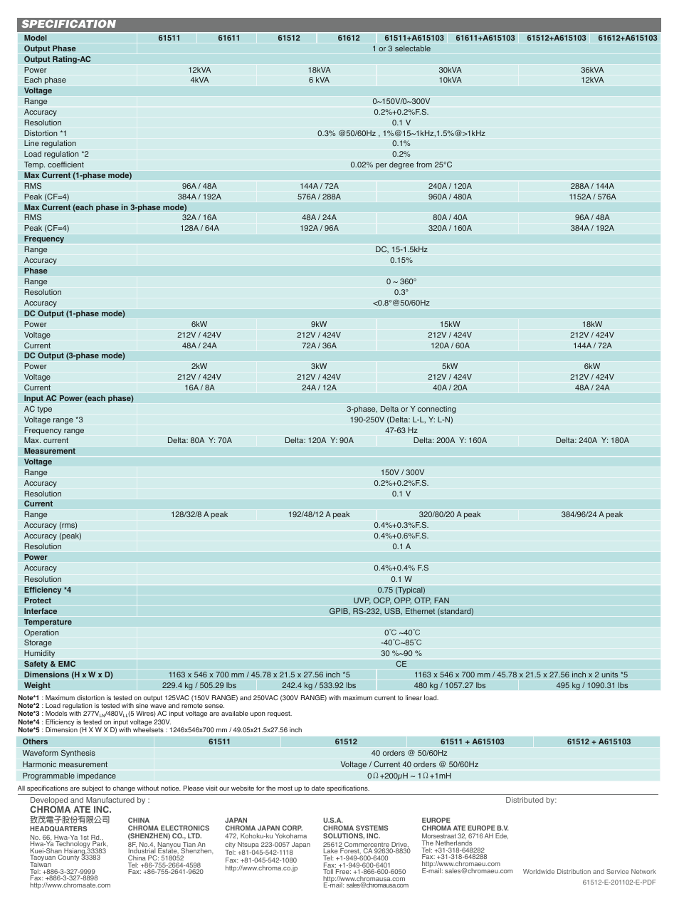Specification | Atec Chroma-61511-12-61611-12 User Manual | Page 6 / 6