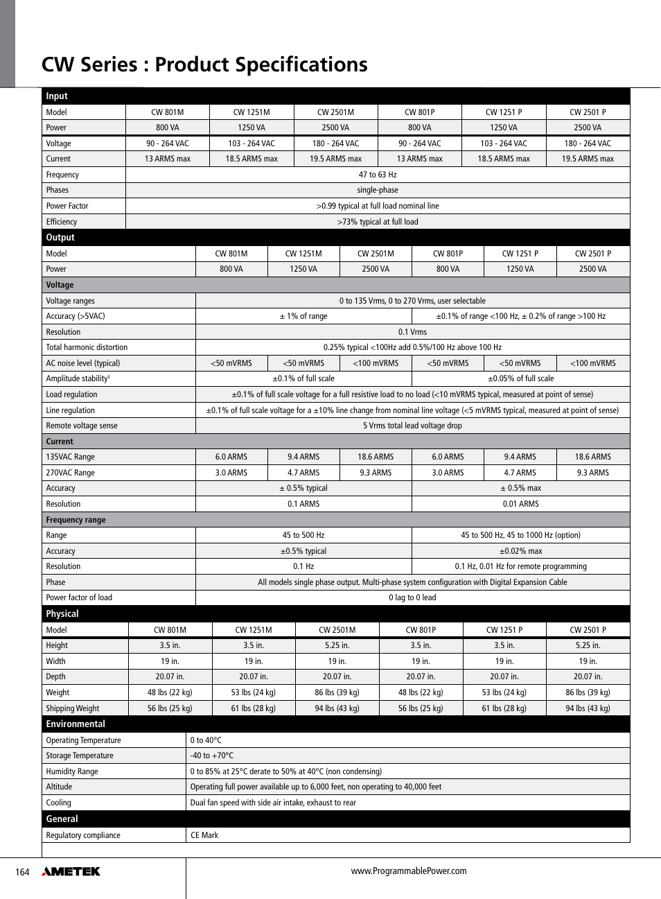 Cw series : product specifications | Atec Elgar-CW2501P-112 User Manual | Page 2 / 6