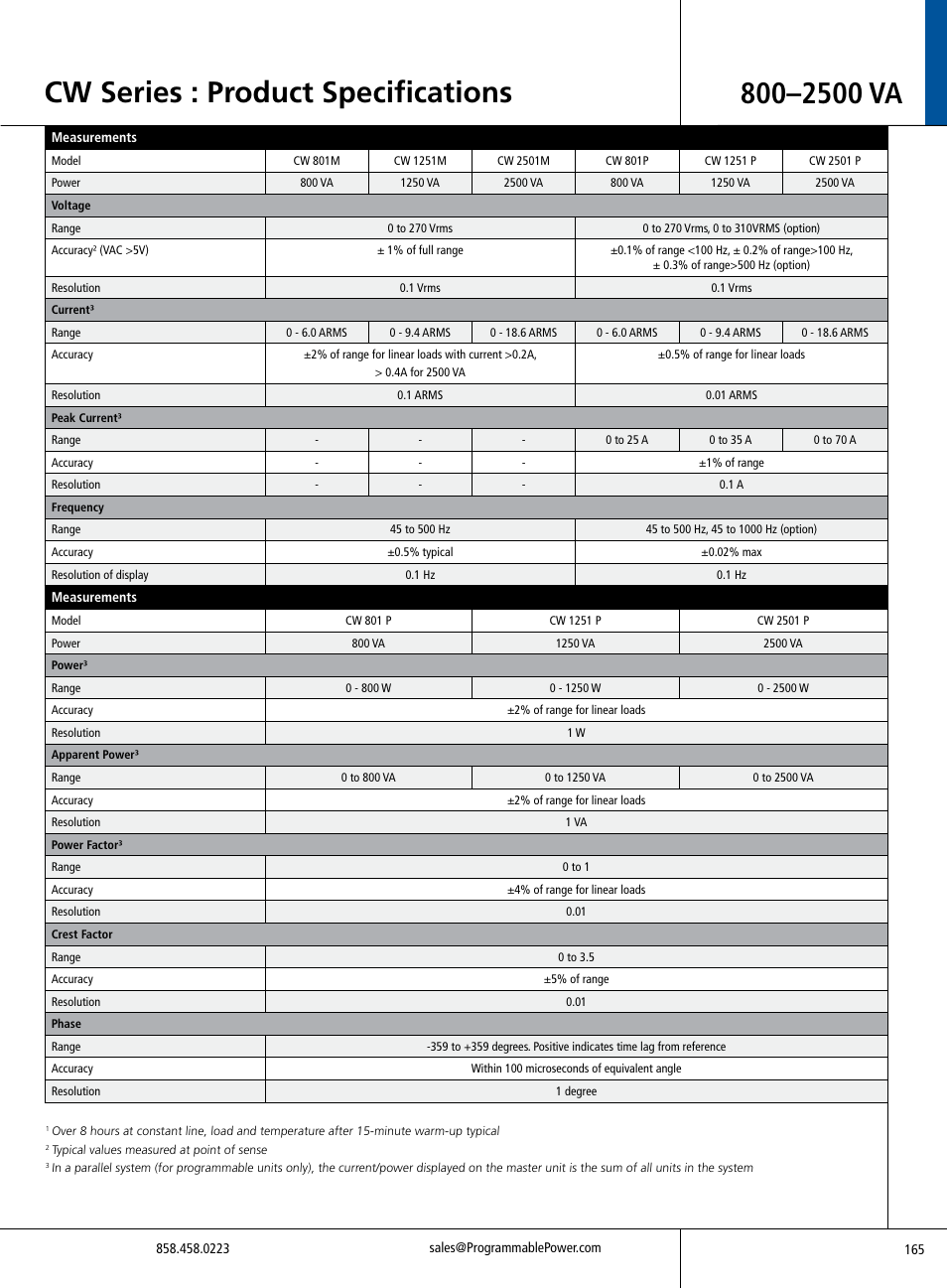 Atec Elgar-CW2501P-112 User Manual | Page 3 / 6
