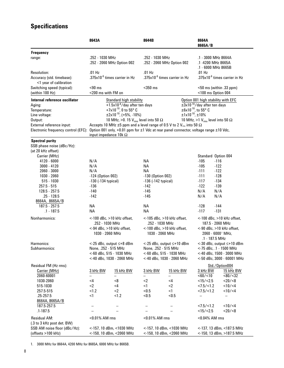 Specifications | Atec Agilent-8600 Series User Manual | Page 8 / 12