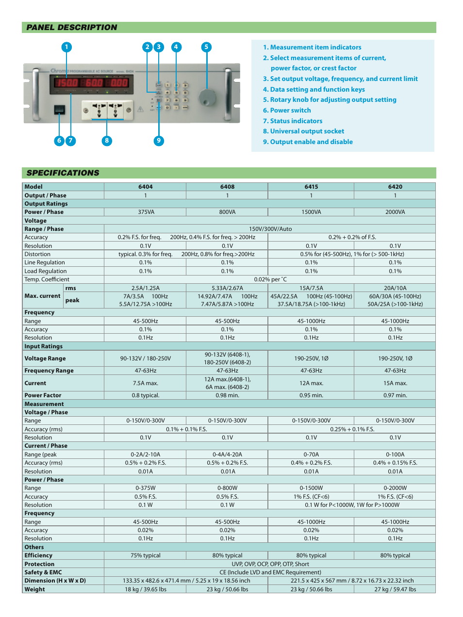 Panel description, Specifications | Atec Chroma-6400 Series User Manual | Page 3 / 4