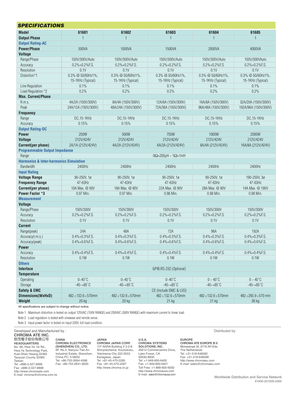 Specifications | Atec Chroma-61600 Series User Manual | Page 4 / 4