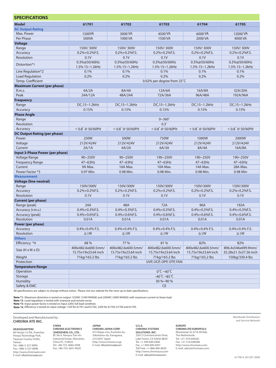 Specifications | Atec Chroma-61700 Series User Manual | Page 4 / 4