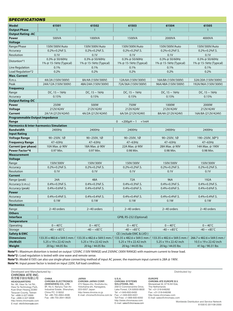 Specifications | Atec Chroma-61500 Series User Manual | Page 6 / 6