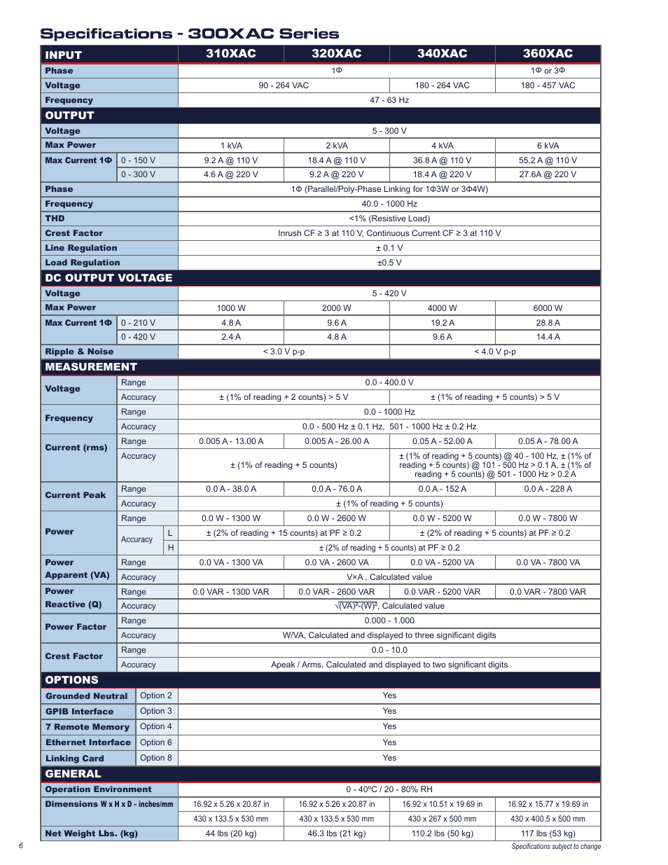 Specifications – 300xac series | Atec Associated-PowerTech-300XAC Series User Manual | Page 4 / 8