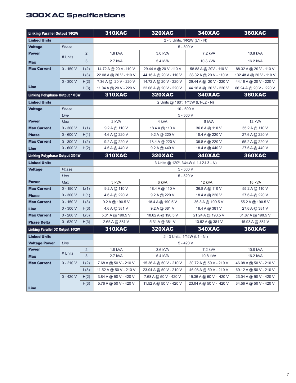 300xac specifications | Atec Associated-PowerTech-300XAC Series User Manual | Page 5 / 8