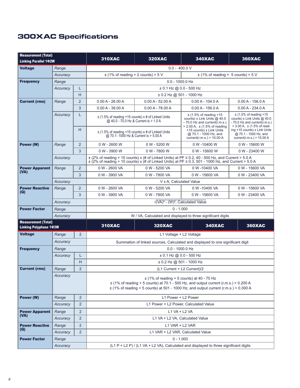 300xac specifications | Atec Associated-PowerTech-300XAC Series User Manual | Page 6 / 8