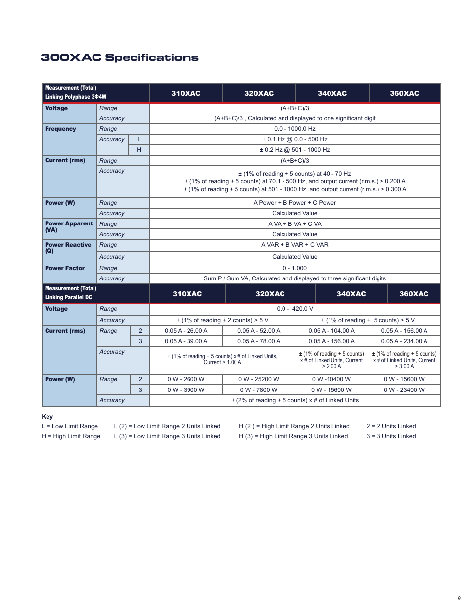 300xac specifications | Atec Associated-PowerTech-300XAC Series User Manual | Page 7 / 8