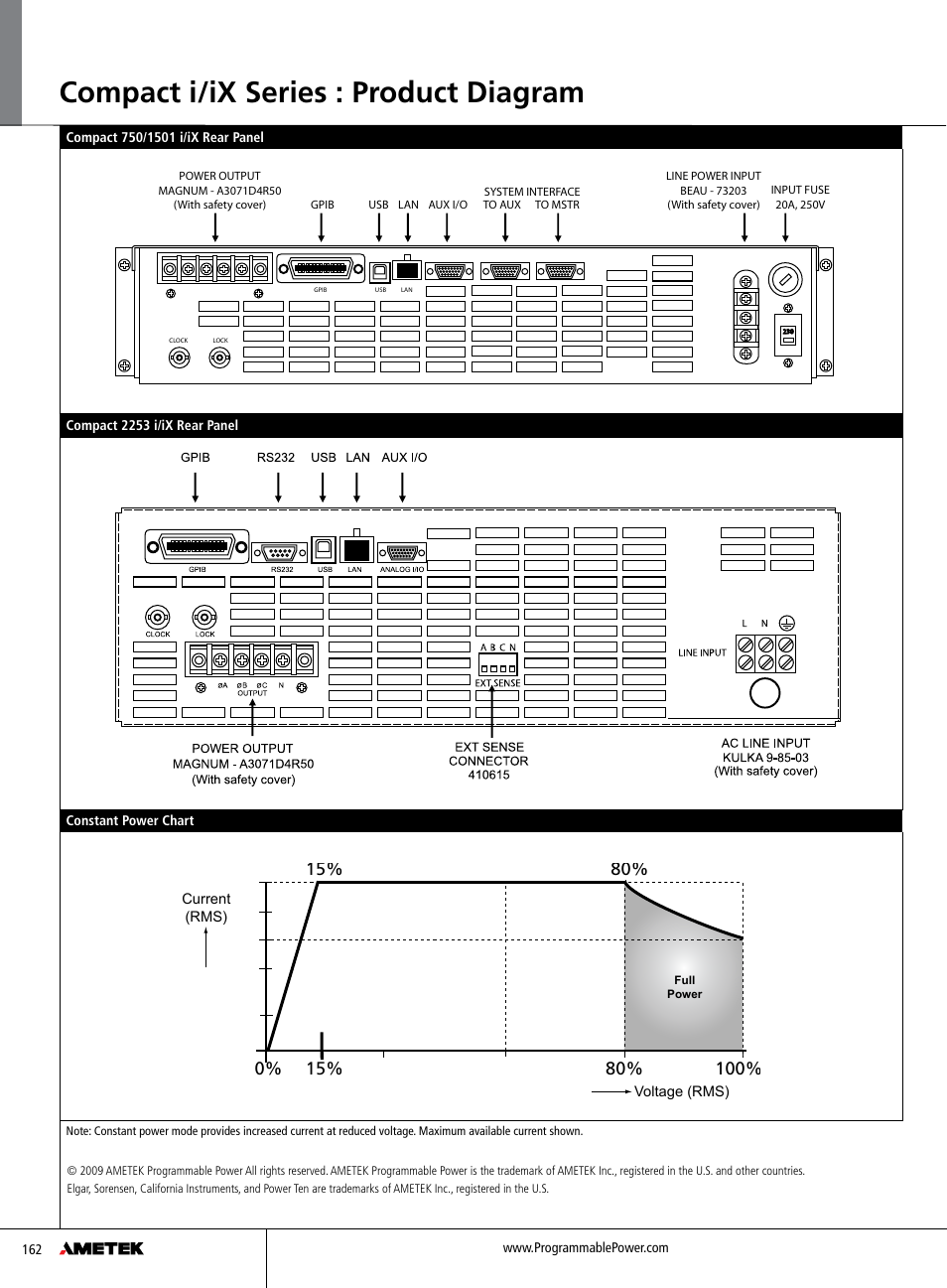 Compact i/ix series : product diagram | Atec California_Instruments_Compact_i-iX Series User Manual | Page 4 / 4