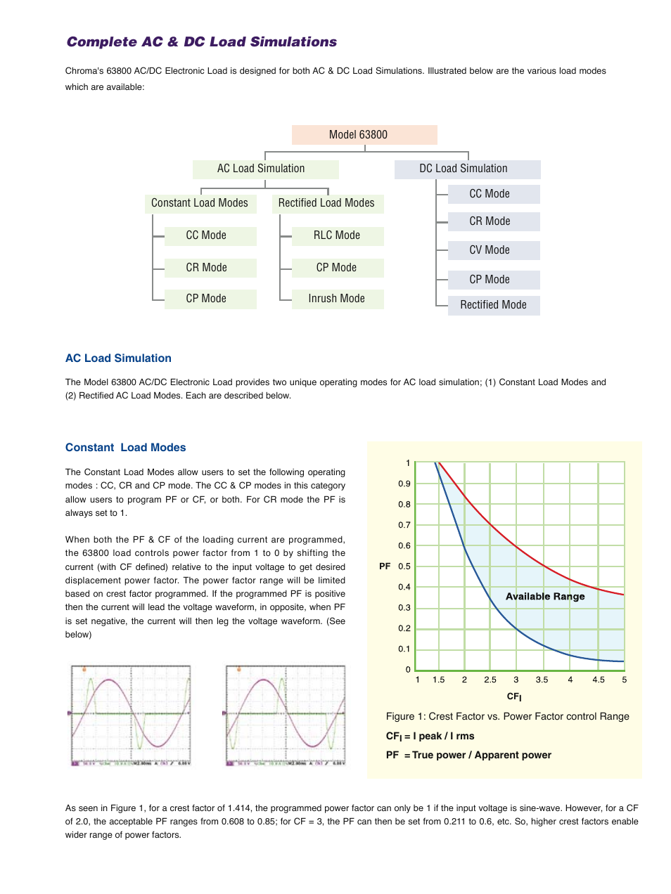 Complete ac & dc load simulations | Atec Chroma-63800 Series User Manual | Page 2 / 6