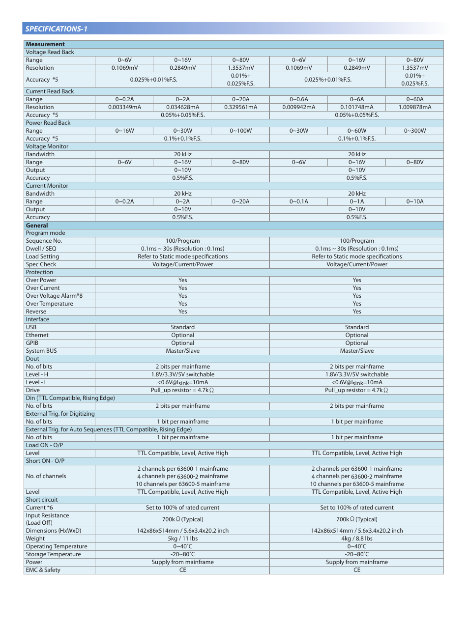 Specifications-1 | Atec Chroma-63600 Series User Manual | Page 10 / 12