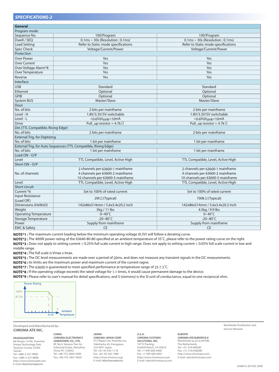 Specifications-2 | Atec Chroma-63600 Series User Manual | Page 12 / 12