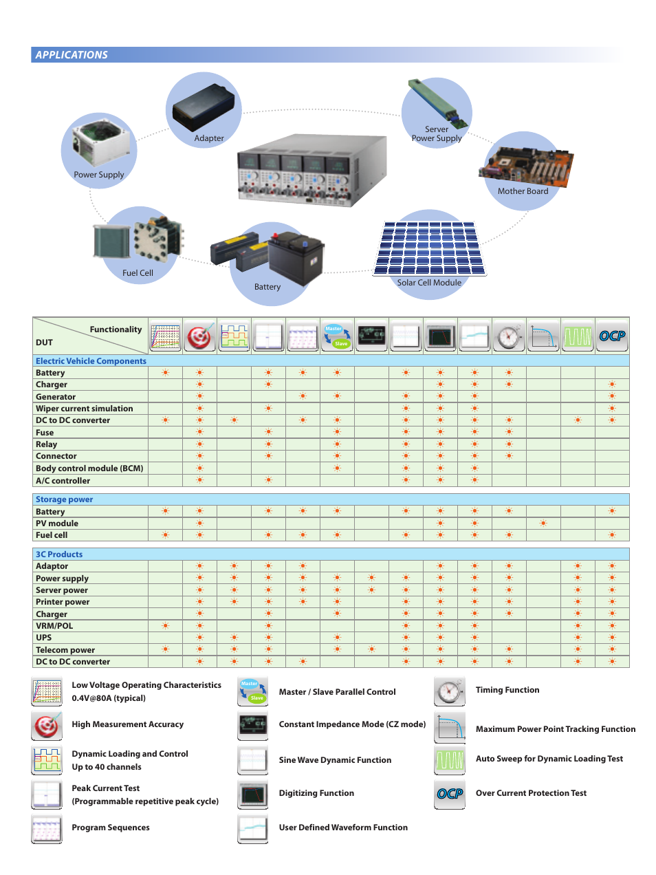 Applications | Atec Chroma-63600 Series User Manual | Page 2 / 12