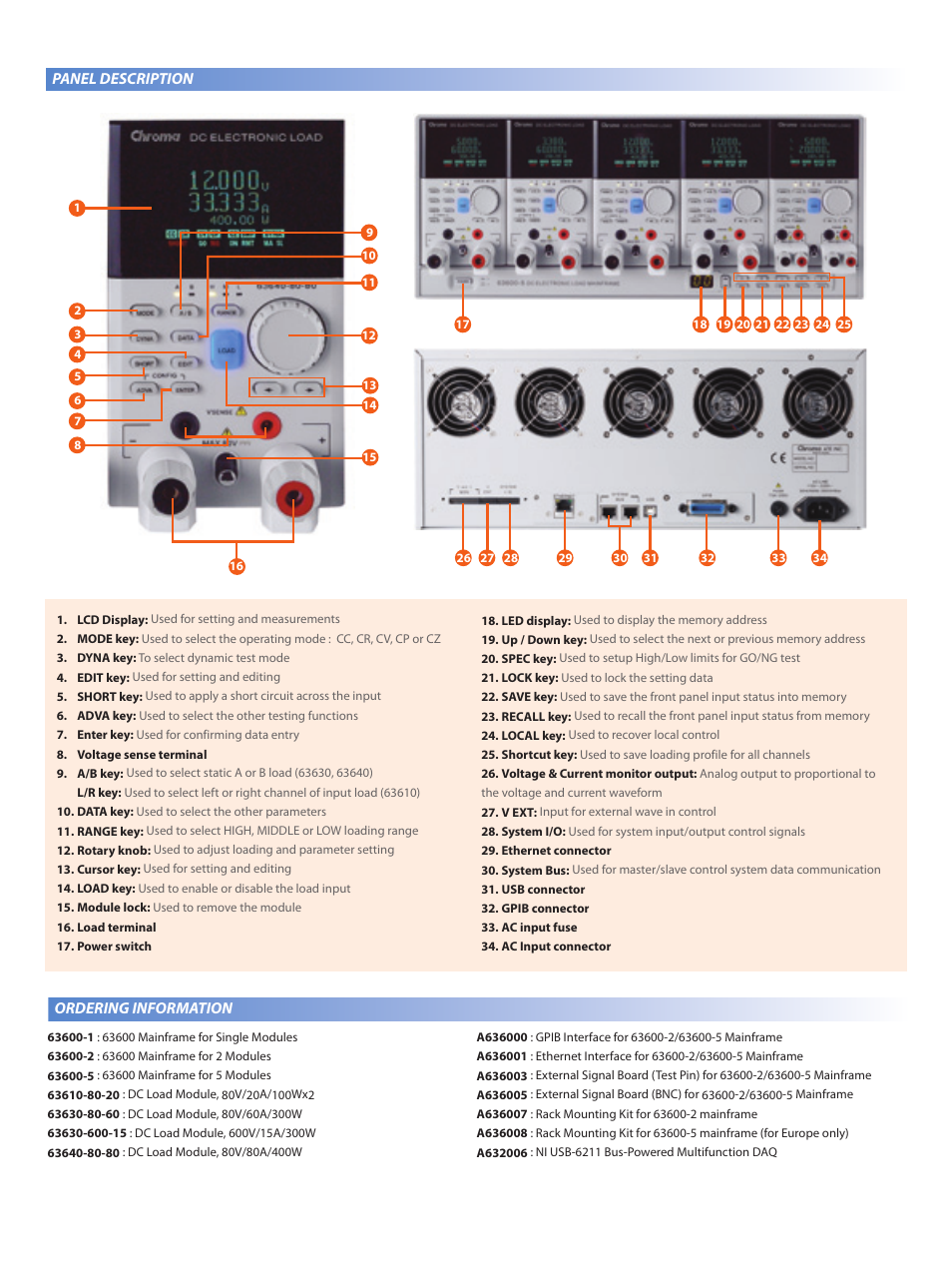 Ordering information, Panel description | Atec Chroma-63600 Series User Manual | Page 8 / 12