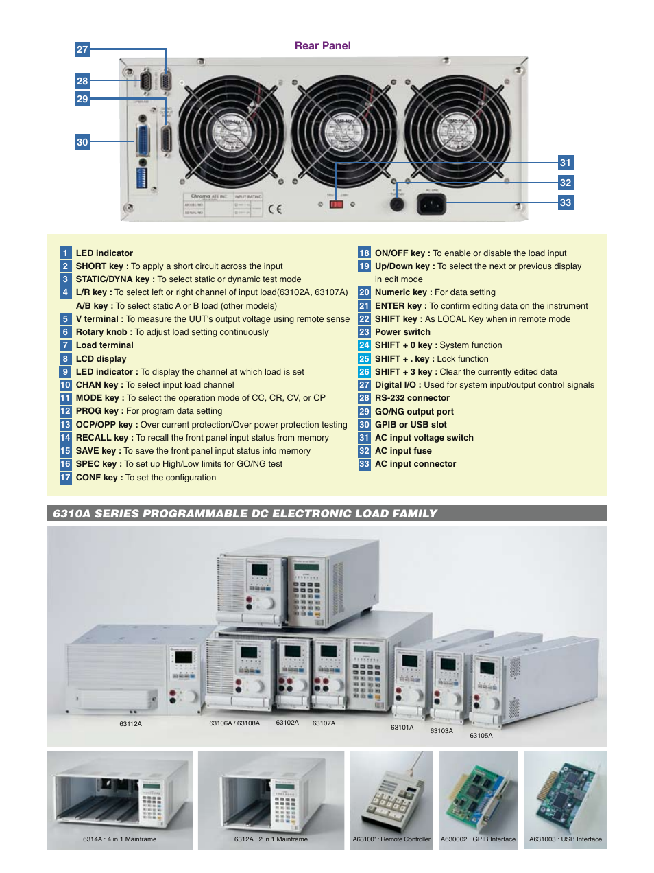 Rear panel | Atec Chroma-6310A Series User Manual | Page 5 / 8