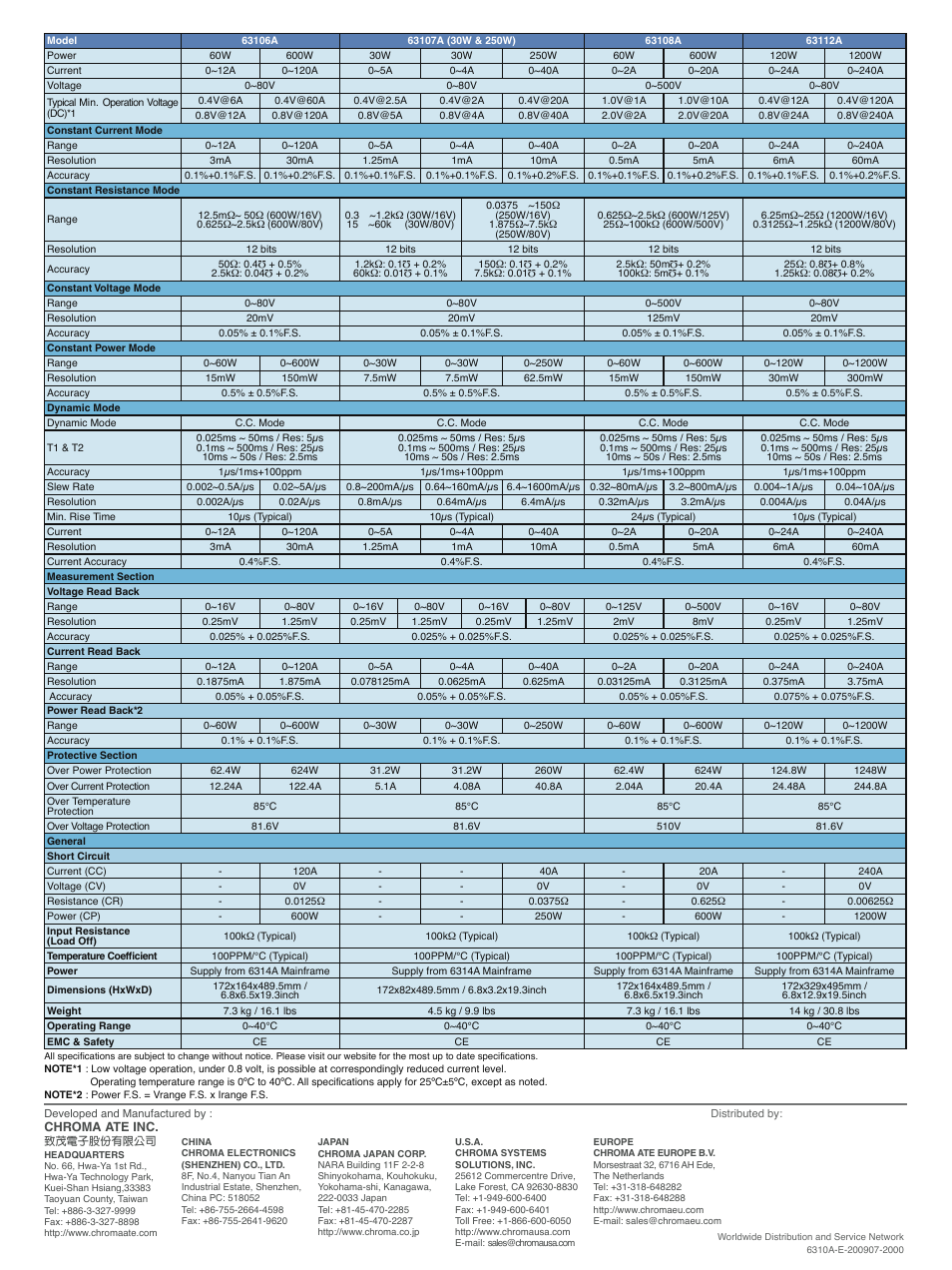 Atec Chroma-6310A Series User Manual | Page 8 / 8