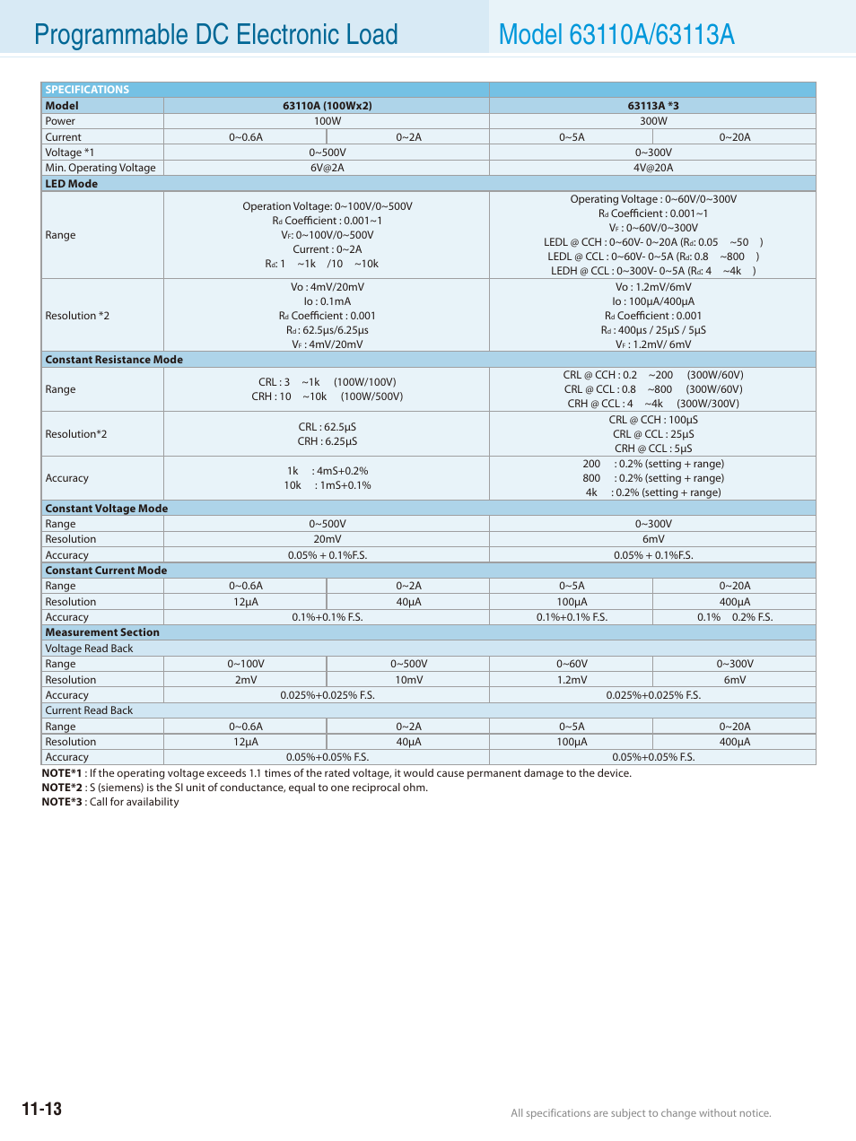 2011gc_en 135a | Atec Chroma-63113A User Manual | Page 2 / 2