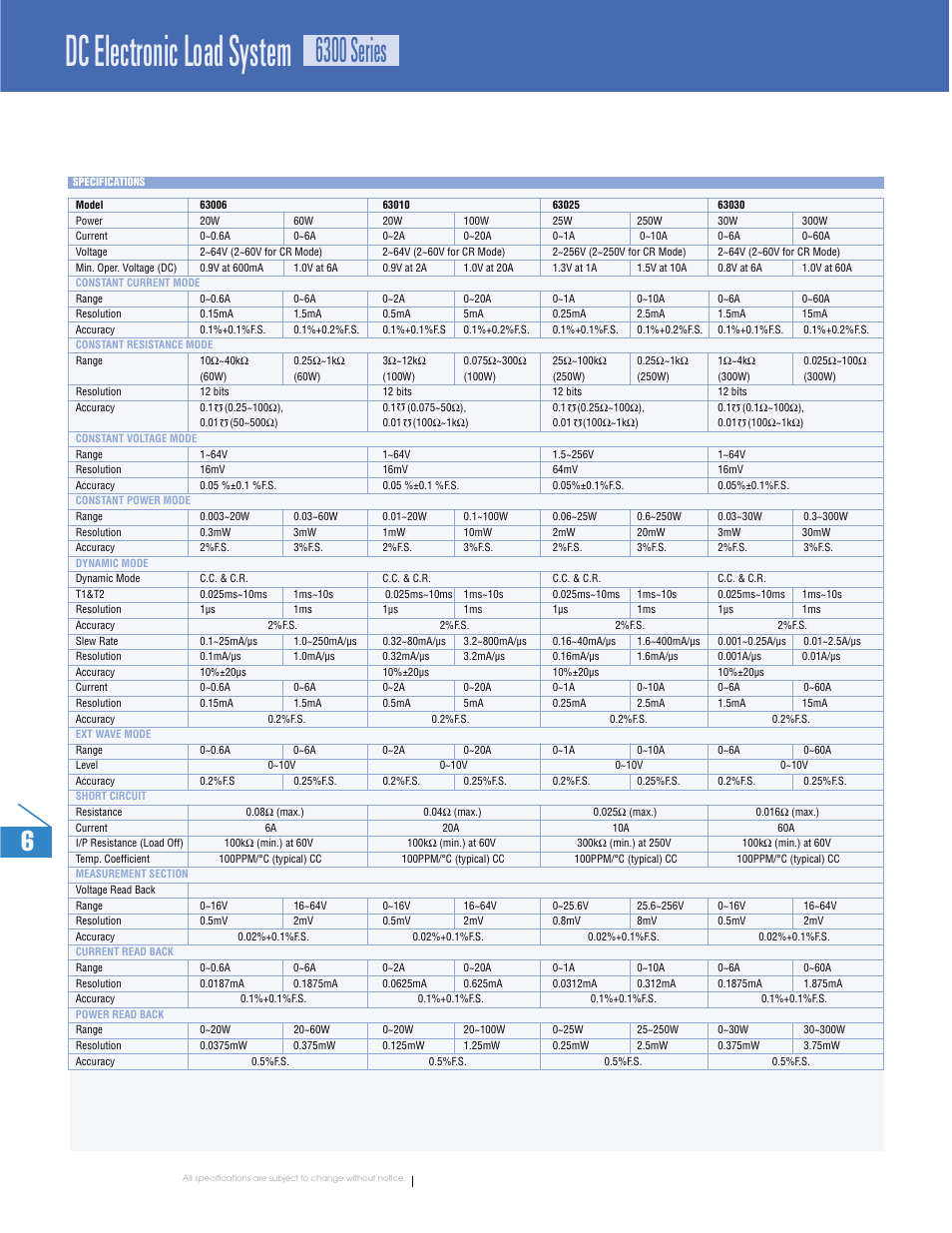 Atec Chroma-6300_Series User Manual | 1 page