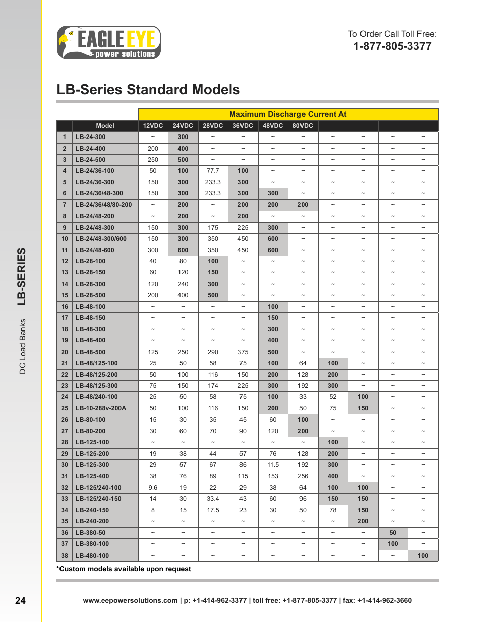 Lb-series standard models, Lb-series | Atec EagleEye-LB Series User Manual | Page 3 / 3