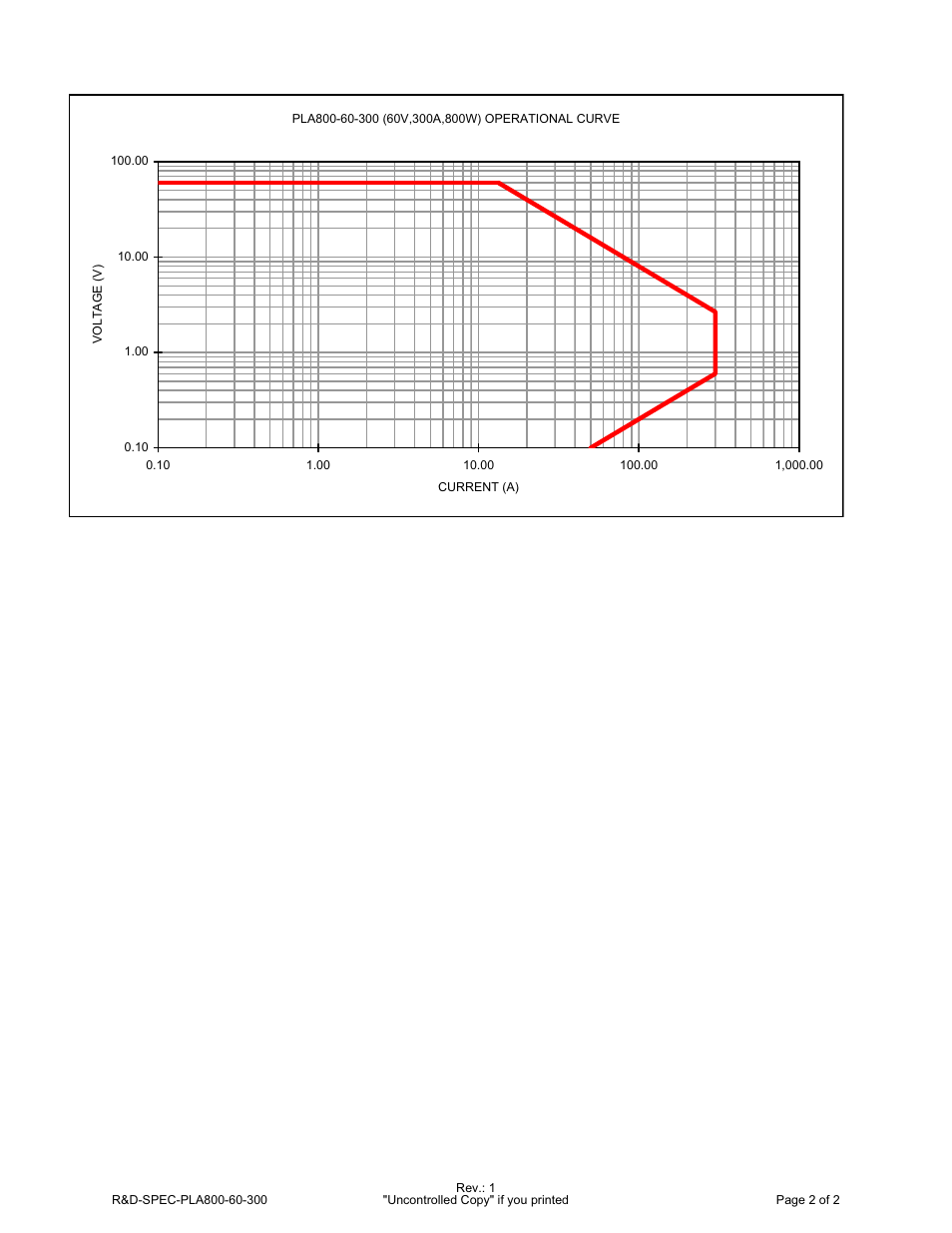 Atec Amrel-PLA800-60-300 User Manual | Page 2 / 2