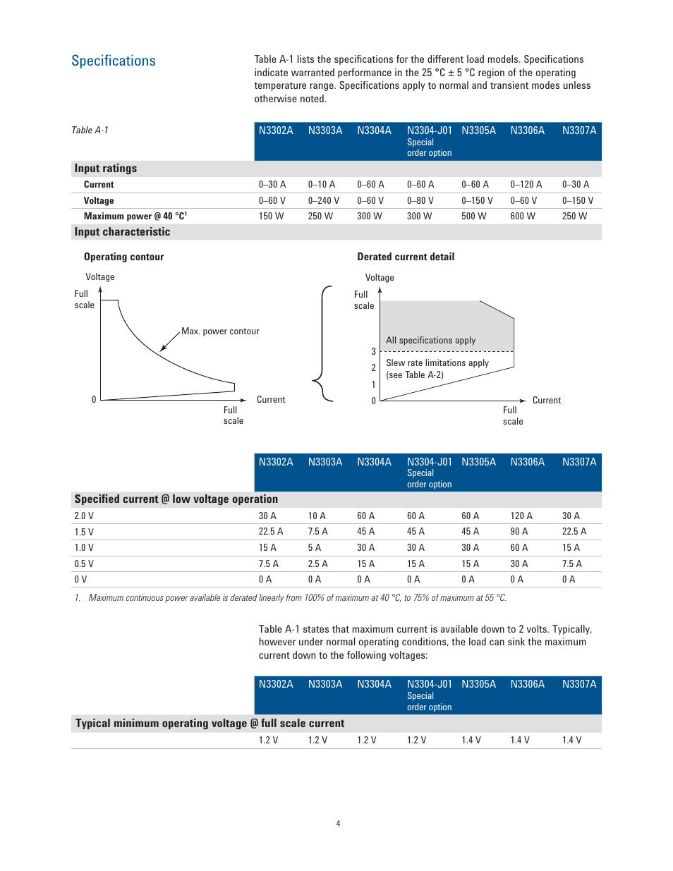 Specifications | Atec Agilent-N3300A User Manual | Page 4 / 10