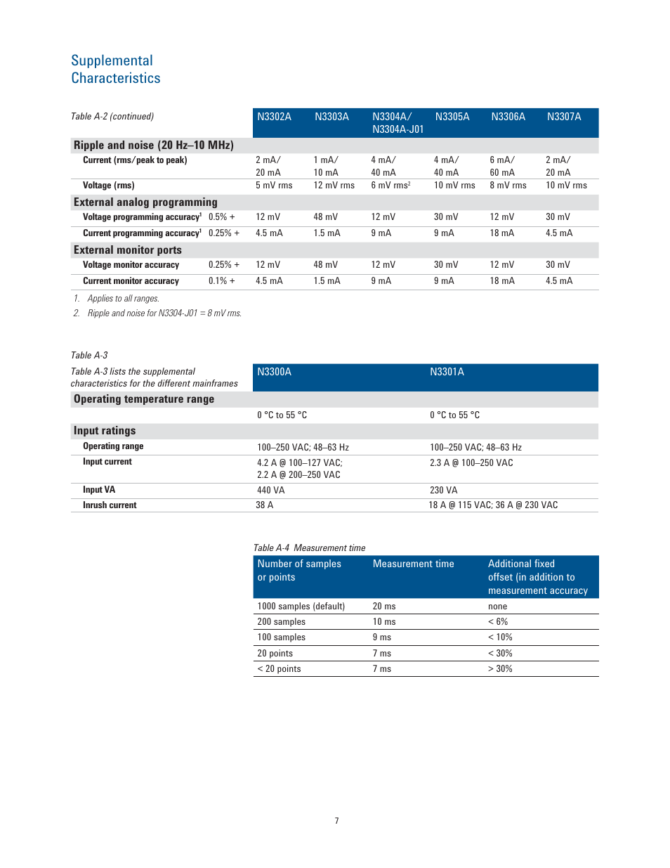 Supplemental characteristics | Atec Agilent-N3300A User Manual | Page 7 / 10