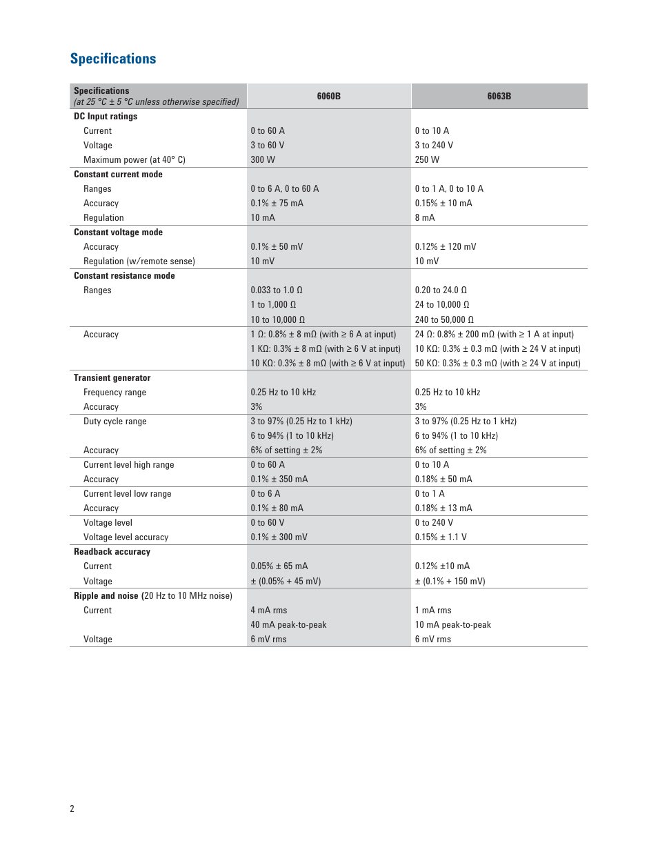 Speciﬁ cations | Atec Agilent-6060B User Manual | Page 2 / 6